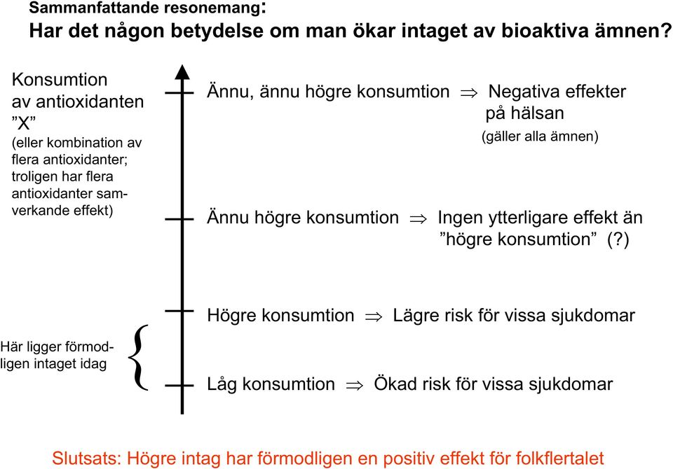 högre konsumtion Negativa effekter på hälsan (gäller alla ämnen) Ännu högre konsumtion Ingen ytterligare effekt än högre konsumtion (?