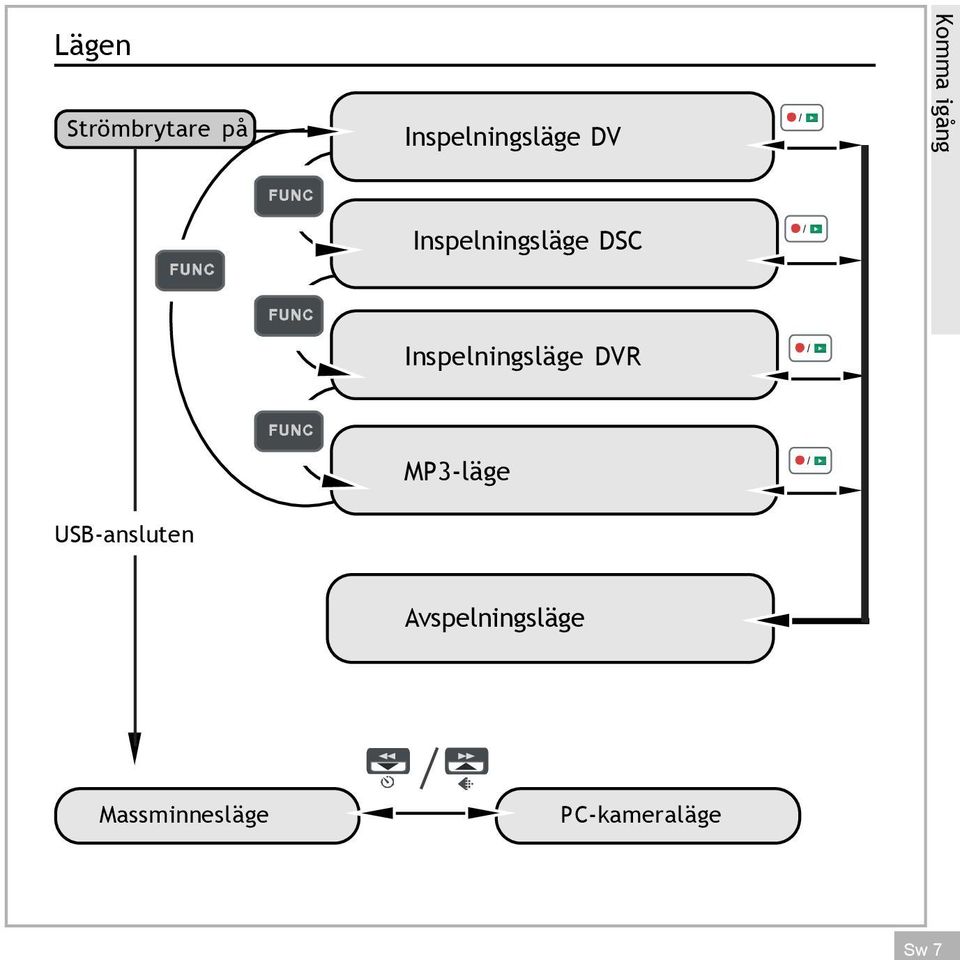 Inspelningsläge DSC Inspelningsläge DVR