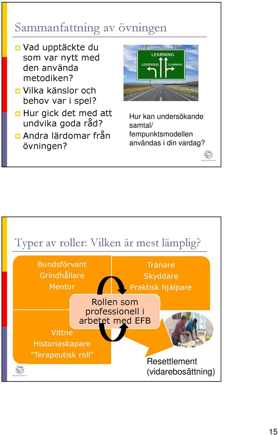 Hur kan undersökande samtal/ fempunktsmodellen användas i din vardag? Typer av roller: Vilken är mest lämplig?