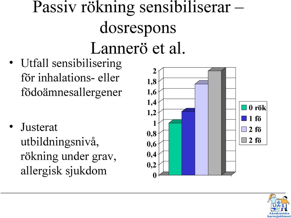 födoämnesallergener Justerat utbildningsnivå, rökning under