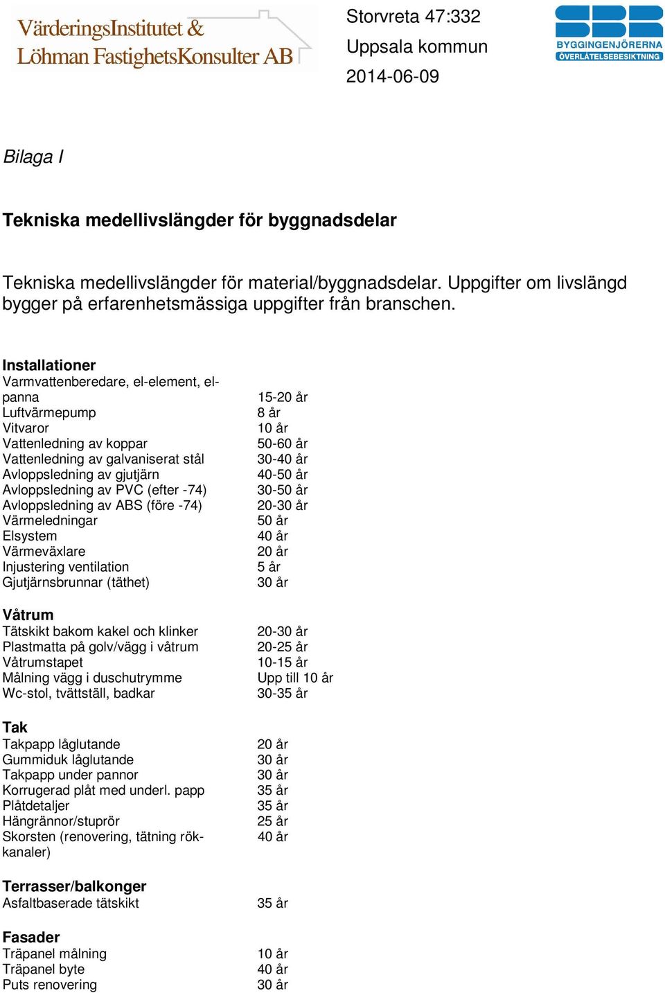 Avloppsledning av ABS (före -74) Värmeledningar Elsystem Värmeväxlare Injustering ventilation Gjutjärnsbrunnar (täthet) Våtrum Tätskikt bakom kakel och klinker Plastmatta på golv/vägg i våtrum