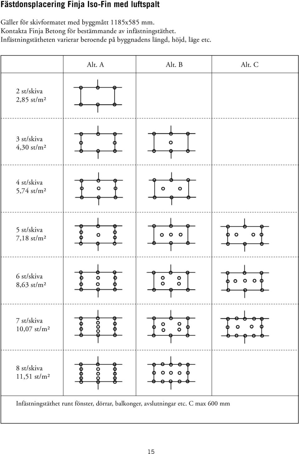 Infästningstätheten varierar beroende på byggnadens längd, höjd, läge etc. Alt. A Alt. B Alt.