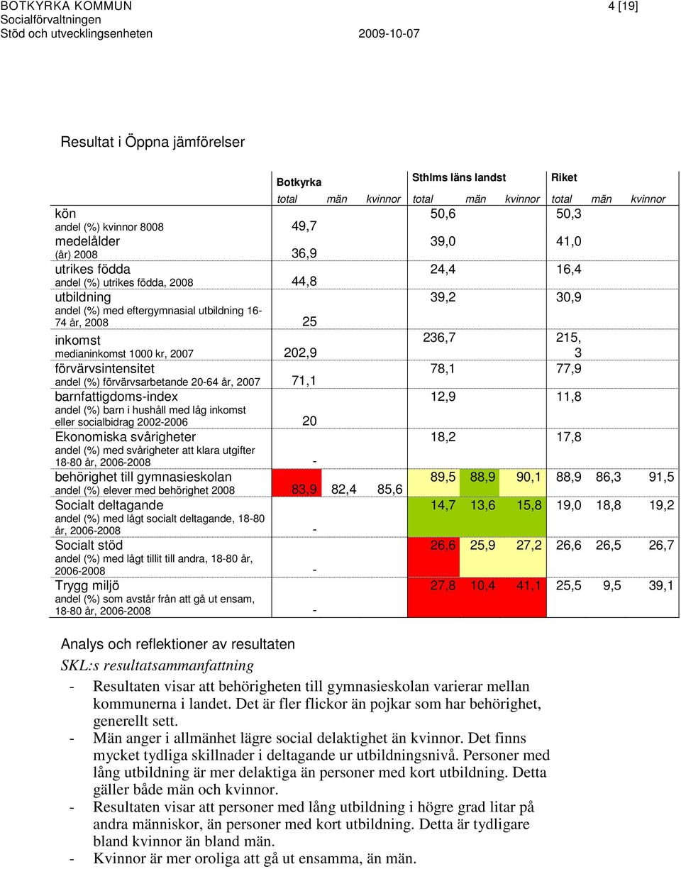 236,7 215, 3 förvärvsintensitet andel (%) förvärvsarbetande 20-64 år, 2007 71,1 78,1 77,9 barnfattigdoms-index 12,9 11,8 andel (%) barn i hushåll med låg inkomst eller socialbidrag 2002-2006 20