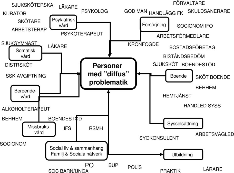 BOSTADSFÖRETAG Boende HEMTJÄNST SKULDSANERARE BOENDESTÖD SKÖT BOENDE BEHHEM ALKOHOLTERAPEUT BEHHEM SOCIONOM Beroendevård Missbruksvård BOENDESTÖD