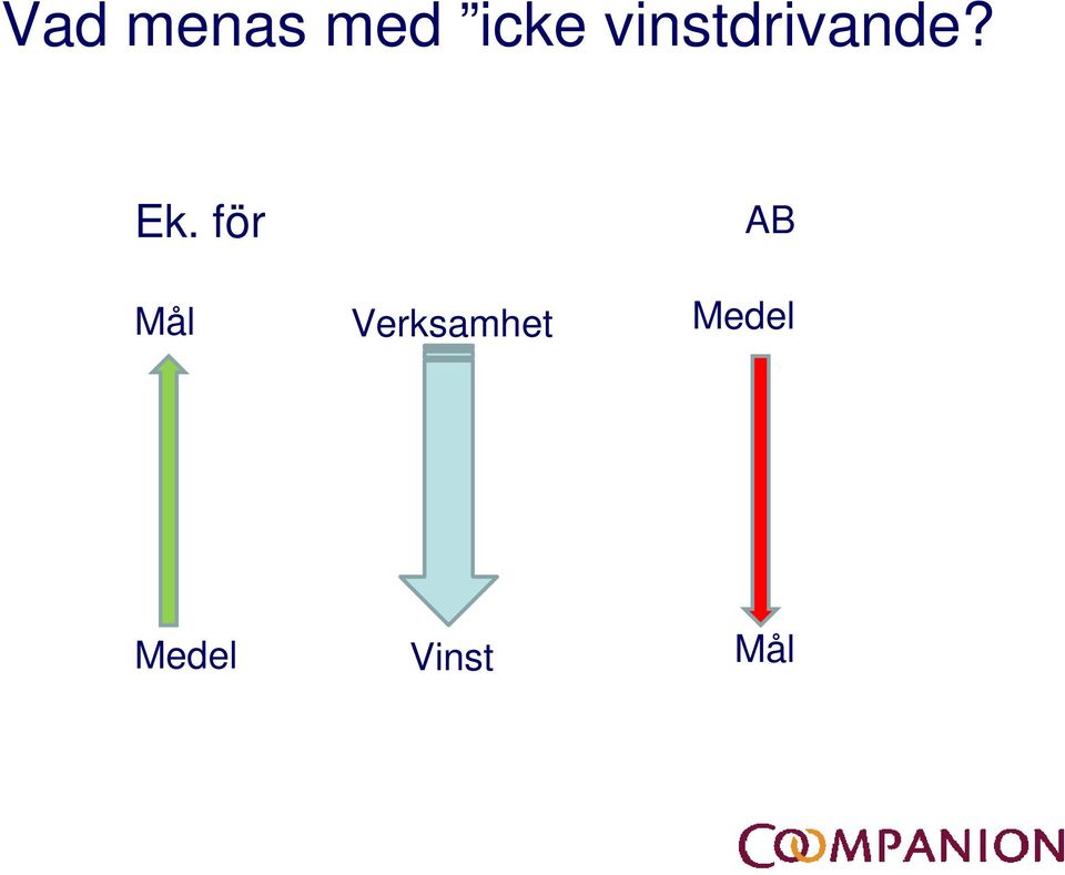 för Mål Verksamhet