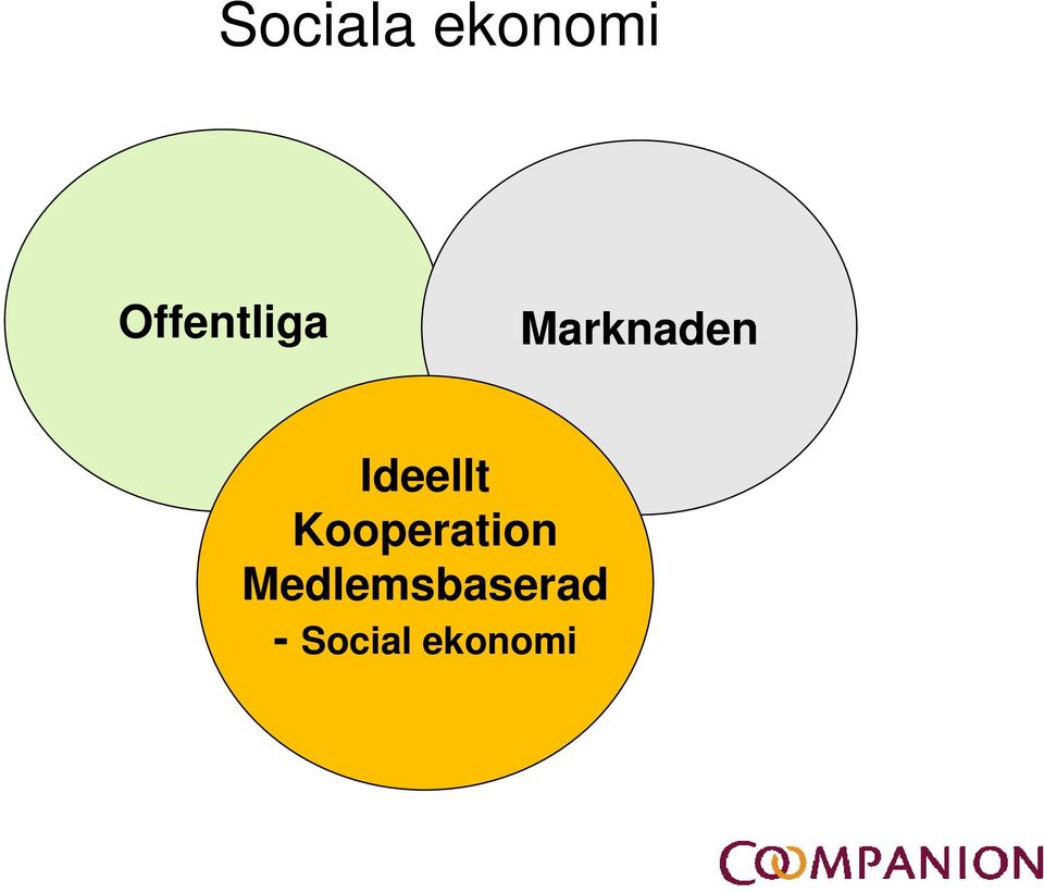 Ideellt Kooperation