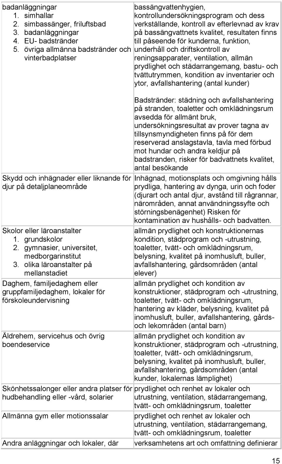 gymnasier, universitet, medborgarinstitut 3.