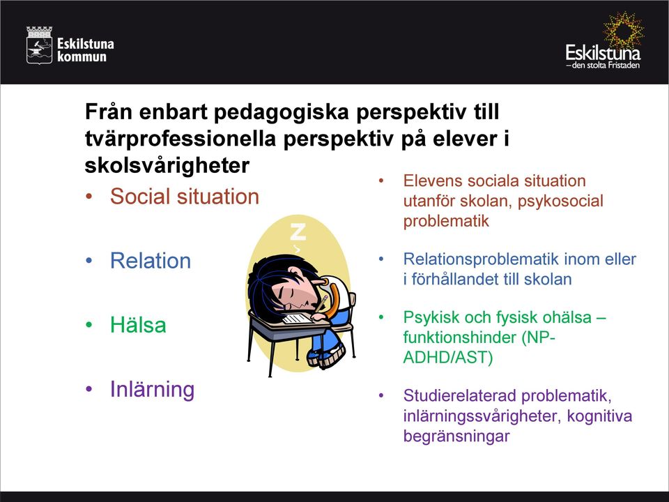 Inlärning Relationsproblematik inom eller i förhållandet till skolan Psykisk och fysisk ohälsa