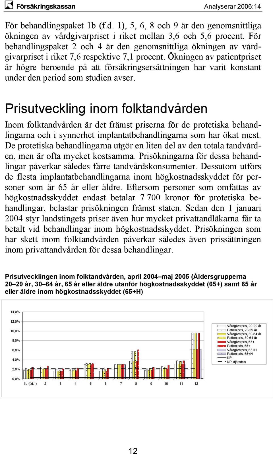 Ökningen av patientpriset är högre beroende på att försäkringsersättningen har varit konstant under den period som studien avser.