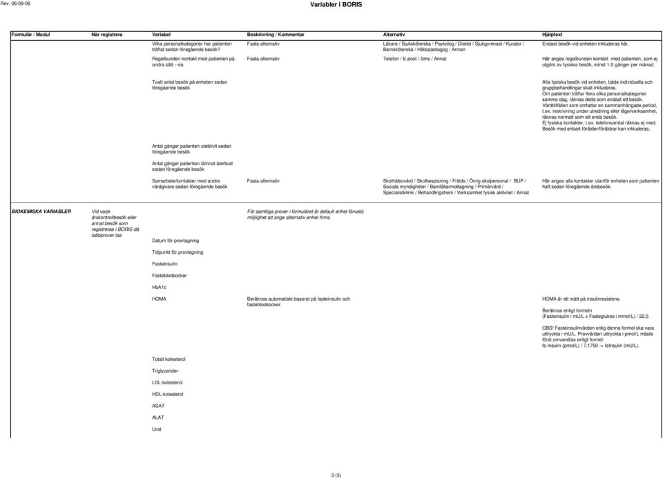 enheten inkluderas här. Fasta alternativ Telefon / E-post / Sms / Här anges regelbunden kontakt med patienten, som ej utgörs av fysiska besök, minst 1-2 gånger per månad.