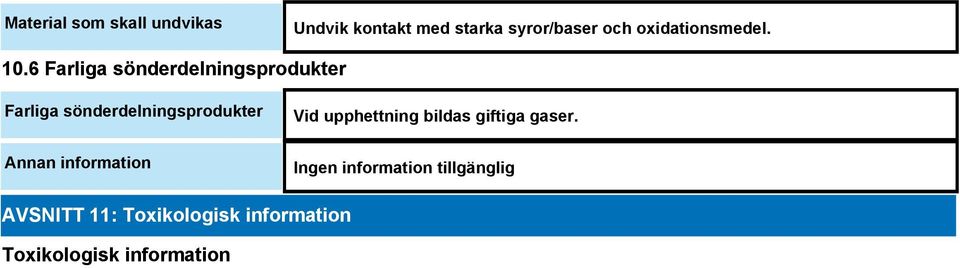 6 Farliga sönderdelningsprodukter Farliga sönderdelningsprodukter