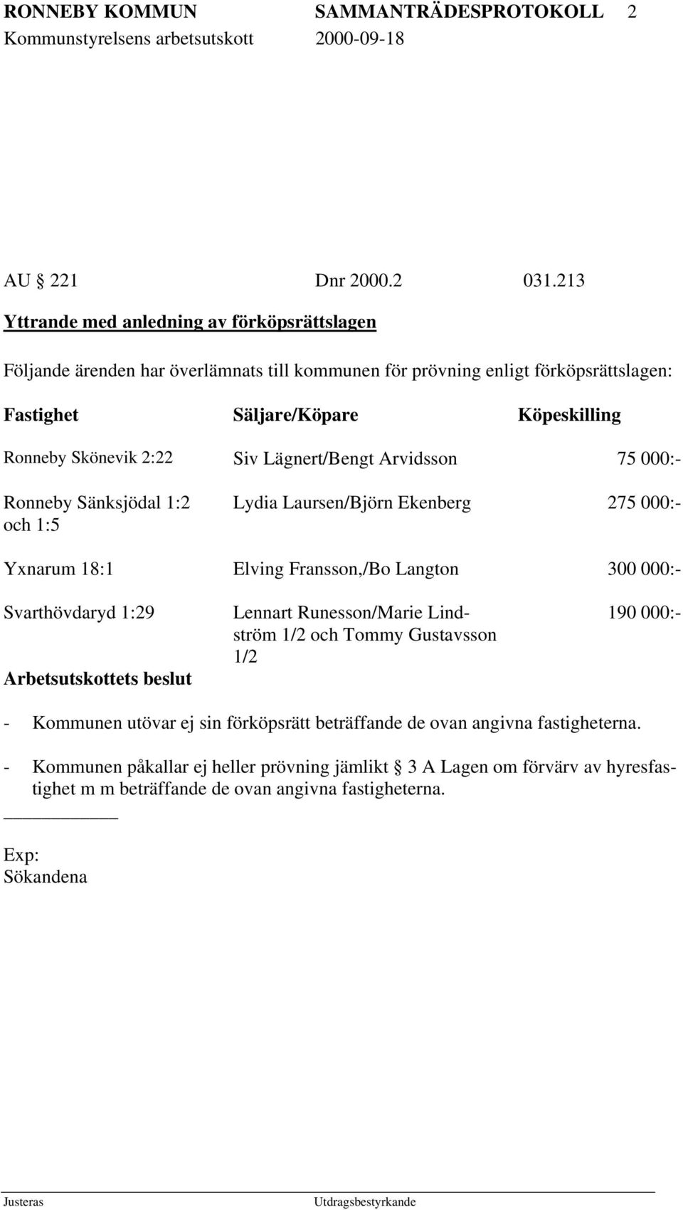 2:22 Siv Lägnert/Bengt Arvidsson 75 000:- Ronneby Sänksjödal 1:2 och 1:5 Lydia Laursen/Björn Ekenberg 275 000:- Yxnarum 18:1 Elving Fransson,/Bo Langton 300 000:- Svarthövdaryd 1:29