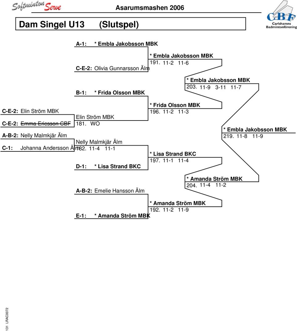 11-9 3-11 11-7 C-E-2: Elin Ström MBK Elin Ström MBK C-E-2: Emma Ericsson CBF 181.
