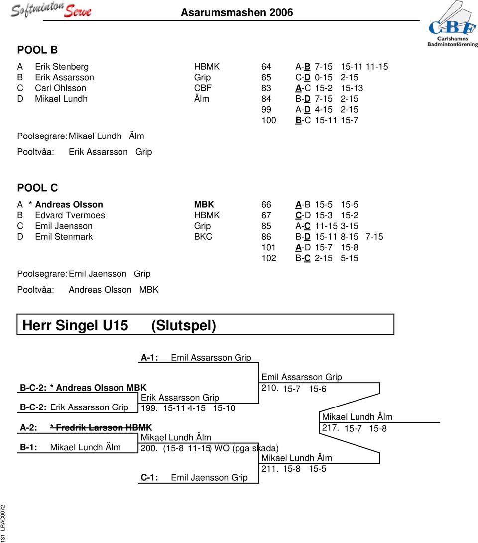 A-B 15-5 15-5 67 C-D 15-3 15-2 85 A-C 11-15 3-15 86 B-D 15-11 8-15 7-15 101 A-D 15-7 15-8 102 B-C 2-15 5-15 Herr Singel U15 (Slutspel) A-1: Emil Assarsson Grip B-C-2: * Andreas Olsson MBK Erik