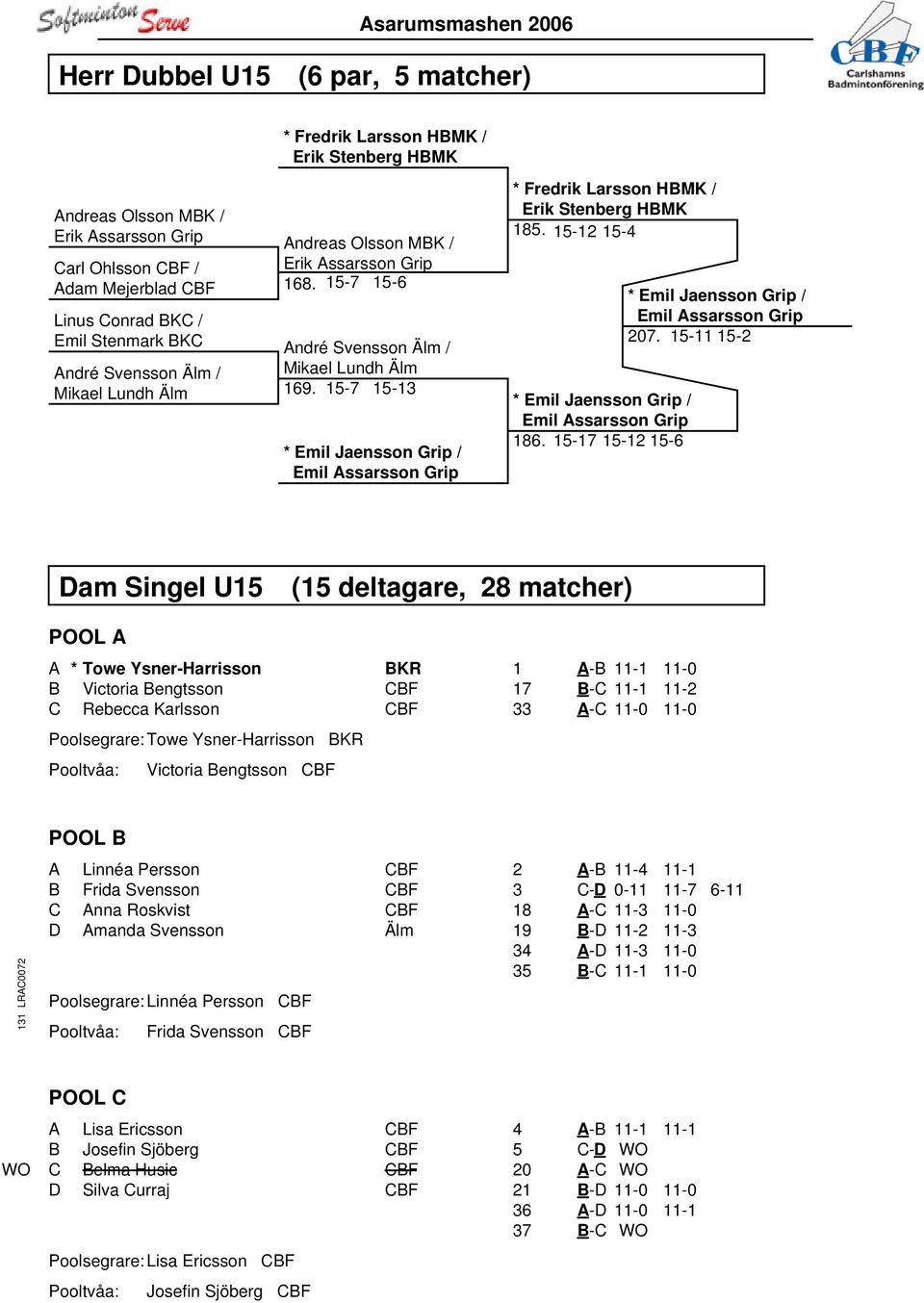 15-7 15-13 * Emil Jaensson Grip / Emil Assarsson Grip * Fredrik Larsson HBMK / Erik Stenberg HBMK 185. 15-12 15-4 * Emil Jaensson Grip / Emil Assarsson Grip 207.