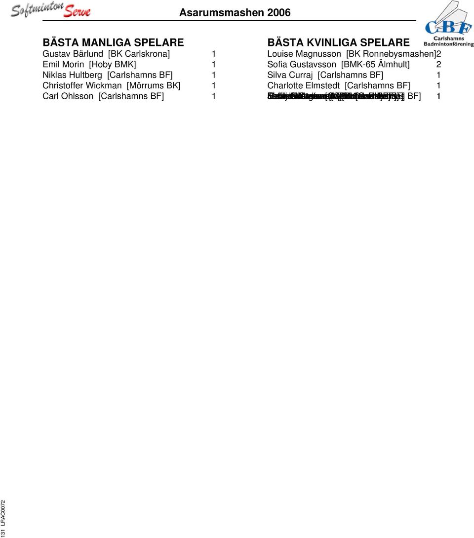 Wickman [Mörrums BK] 1 Charlotte Elmstedt [Carlshamns BF] 1 Carl Ohlsson [Carlshamns BF] 1 Emily Sofie Jessica Esther Matilda