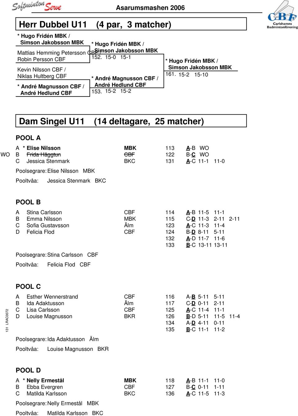 15-2 15-2 * Hugo Fridén MBK / Simson Jakobsson MBK 161.