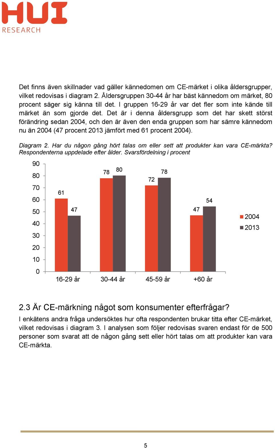 Det är i denna åldersgrupp som det har skett störst förändring sedan 2004, och den är även den enda gruppen som har sämre kännedom nu än 2004 (47 procent 2013 jämfört med 61 procent 2004). Diagram 2.