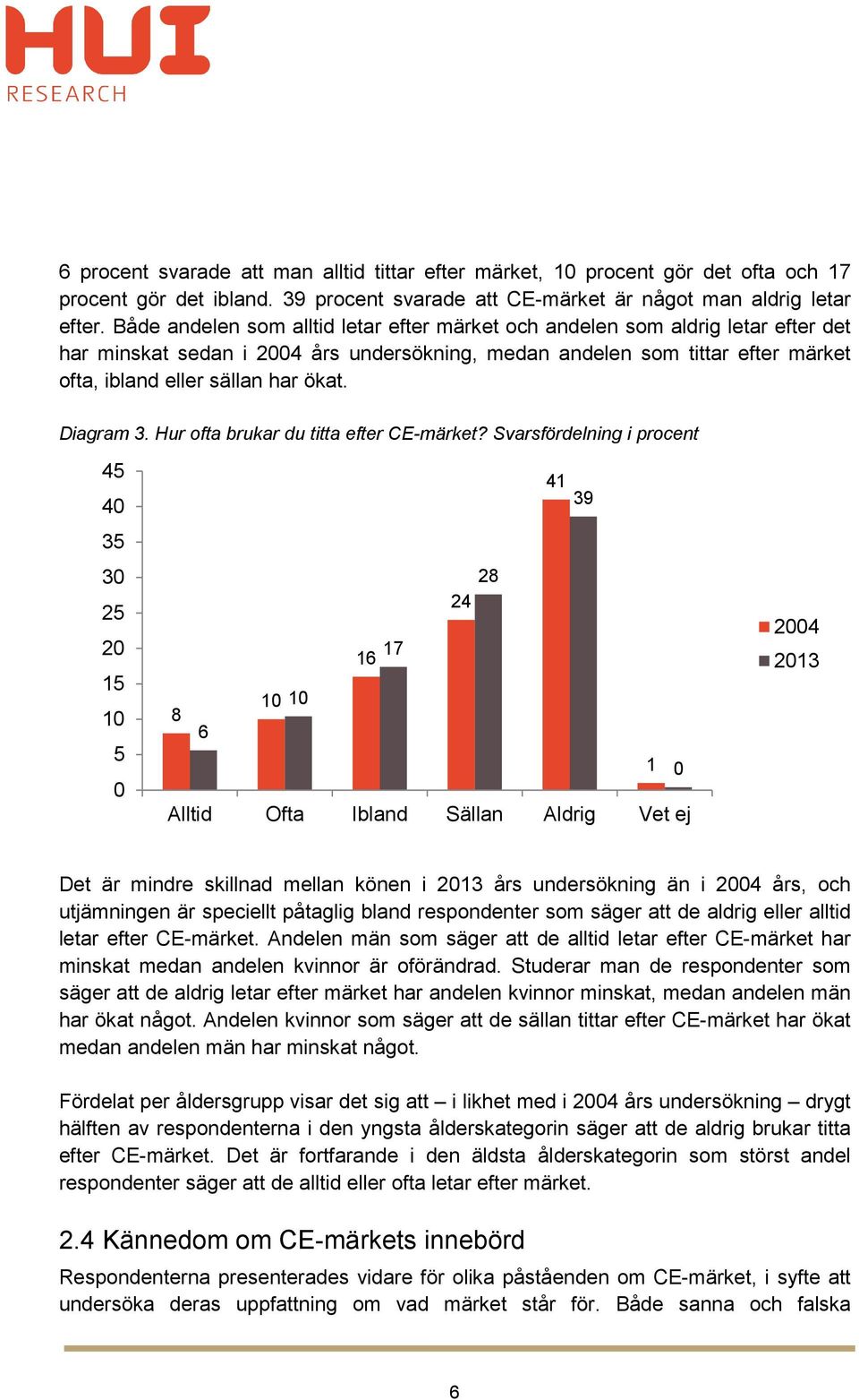 Diagram 3. Hur ofta brukar du titta efter CE-märket?