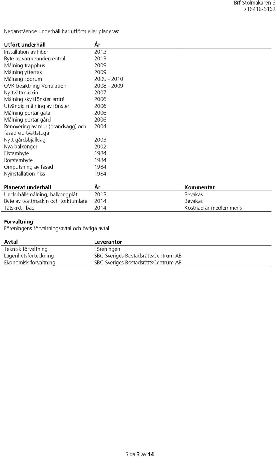 (brandvägg) och 2004 fasad vid tvättstuga Nytt gårdsbjälklag 2003 Nya balkonger 2002 Elstambyte 1984 Rörstambyte 1984 Omputsning av fasad 1984 Nyinstallation hiss 1984 Planerat underhåll År Kommentar