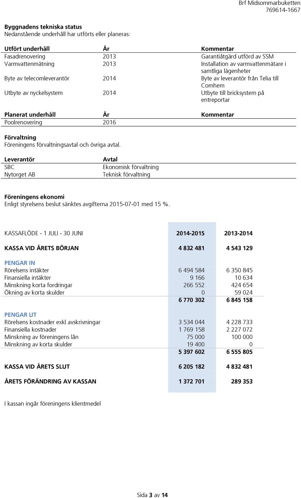 År Kommentar Poolrenovering 2016 Förvaltning Föreningens förvaltningsavtal och övriga avtal.