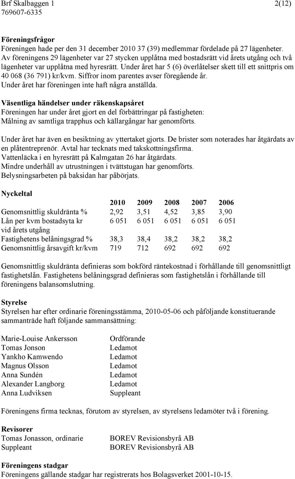 Under året har 5 (6) överlåtelser skett till ett snittpris om 40 068 (36 791) kr/kvm. Siffror inom parentes avser föregående år. Under året har föreningen inte haft några anställda.