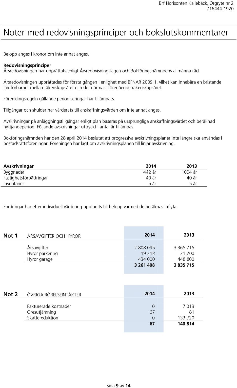 Årsredovisningen upprättades för första gången i enlighet med BFNAR 2009:1, vilket kan innebära en bristande jämförbarhet mellan räkenskapsåret och det närmast föregående räkenskapsåret.