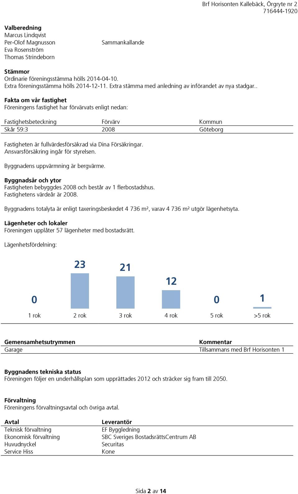 . Fakta om vår fastighet Föreningens fastighet har förvärvats enligt nedan: Fastighetsbeteckning Förvärv Kommun Skår 59:3 2008 Göteborg Fastigheten är fullvärdesförsäkrad via Dina Försäkringar.