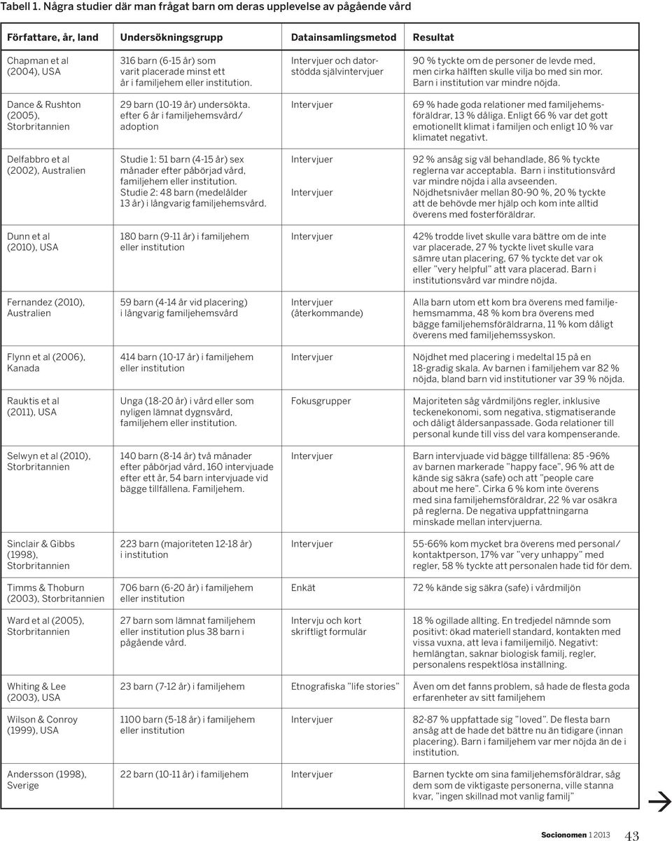90 % tyckte om de personer de levde med, (2004), USA varit placerade minst ett stödda självintervjuer men cirka hälften skulle vilja bo med sin mor. år i familjehem eller institution.