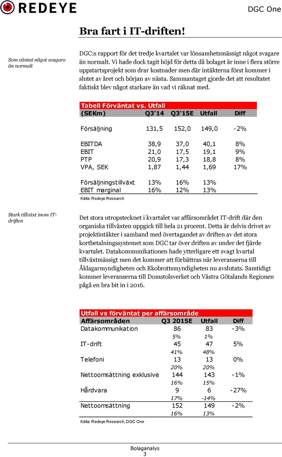 Sammantaget gjorde det att resultatet faktiskt blev något starkare än vad vi räknat med. Tabell Förväntat vs.