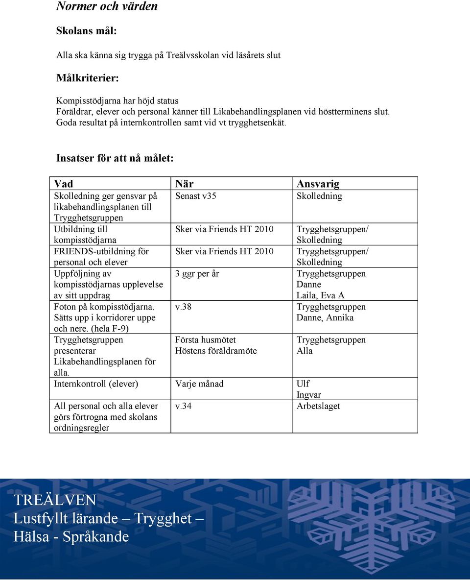 Skolledning ger gensvar på Senast v35 Skolledning likabehandlingsplanen till Trygghetsgruppen Utbildning till kompisstödjarna Sker via Friends HT 2010 Trygghetsgruppen/ Skolledning FRIENDS-utbildning