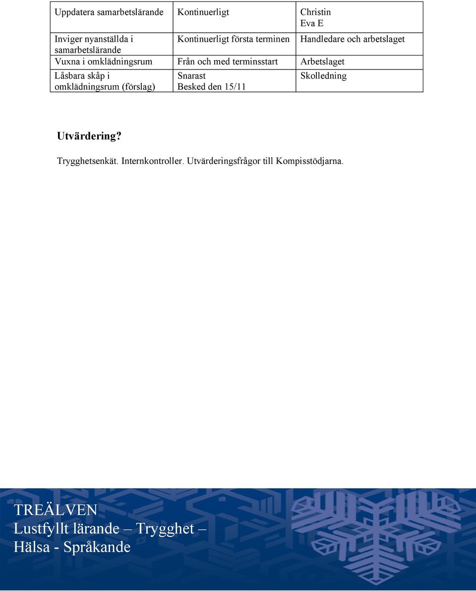 med terminsstart Arbetslaget Låsbara skåp i omklädningsrum (förslag) Snarast Besked den 15/11