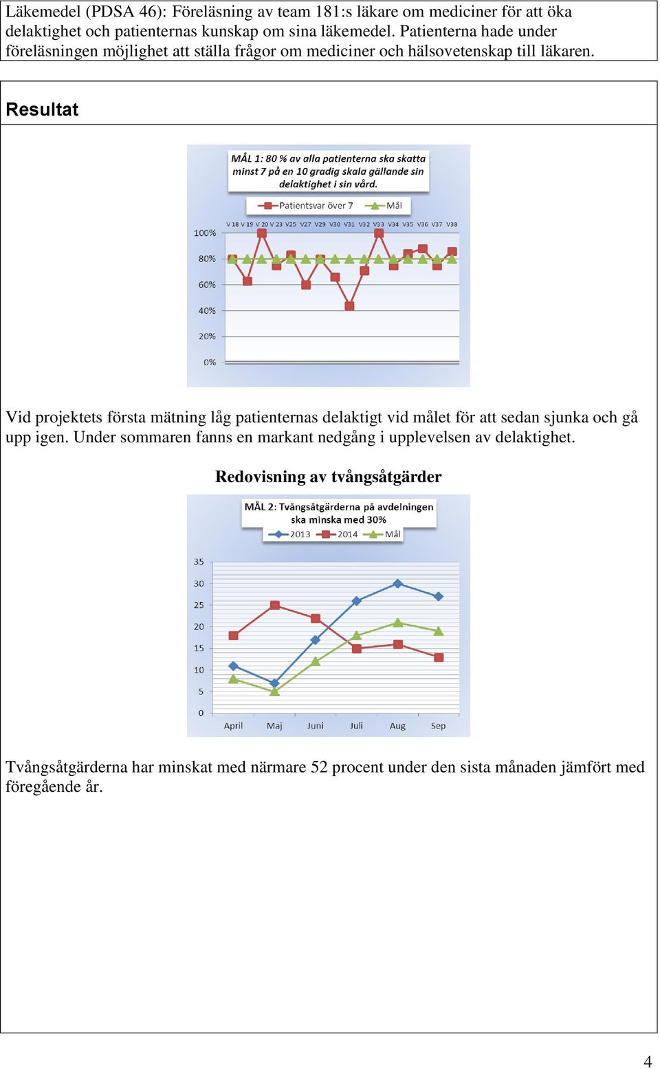 Resultat Vid projektets första mätning låg patienternas delaktigt vid målet för att sedan sjunka och gå upp igen.