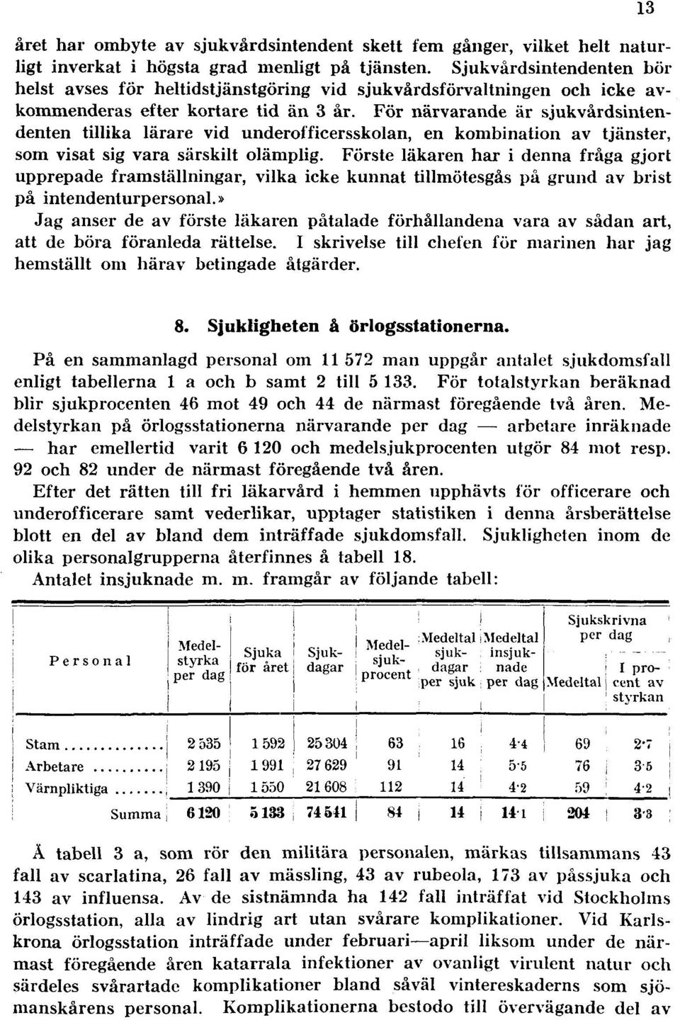 För närvarande är sjukvårdsintendenten tillika lärare vid underofficersskolan, en kombination av tjänster, som visat sig vara särskilt olämplig.