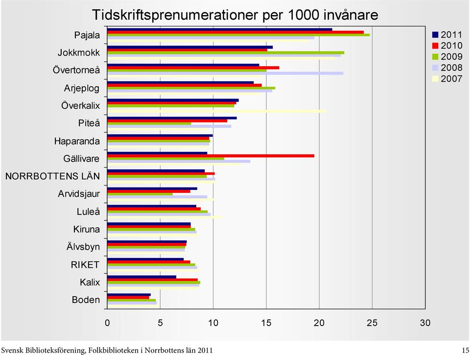 15 20 25 30 Svensk Biblioteksförening,