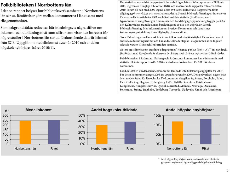 Nedanstående data är hämtad från SCB. Uppgift om medelinkomst avser år och andelen högskolenybörjare läsåret /11.