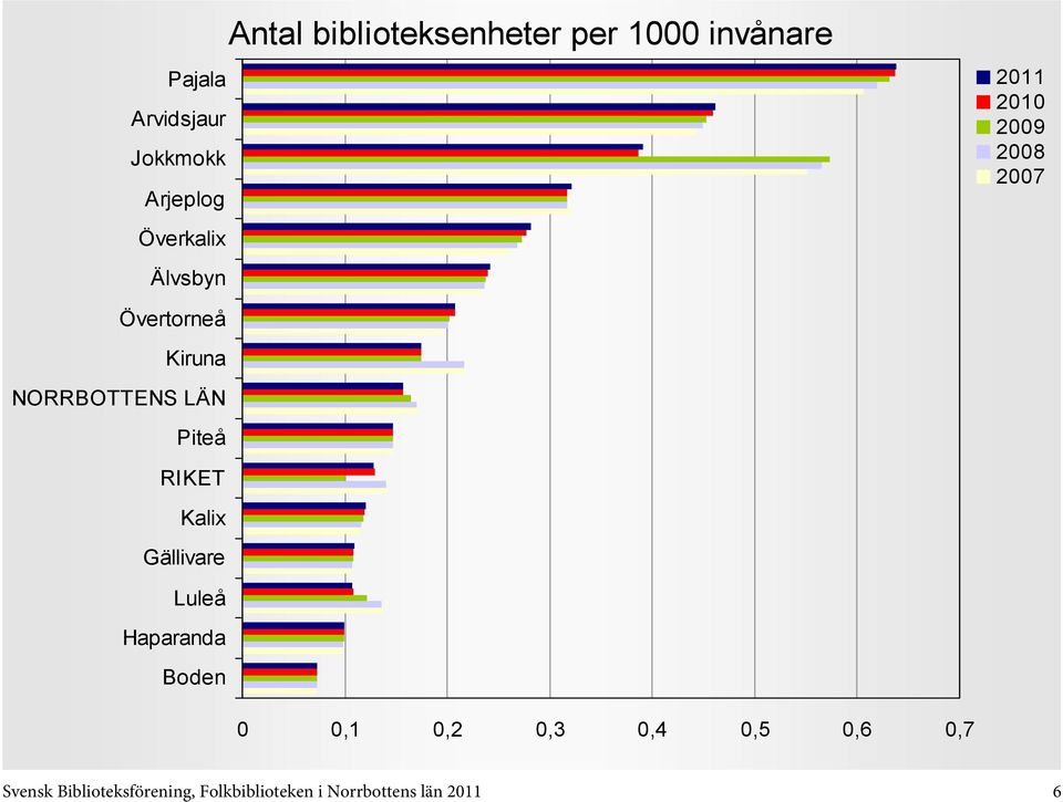 0,4 0,5 0,6 0,7 Svensk