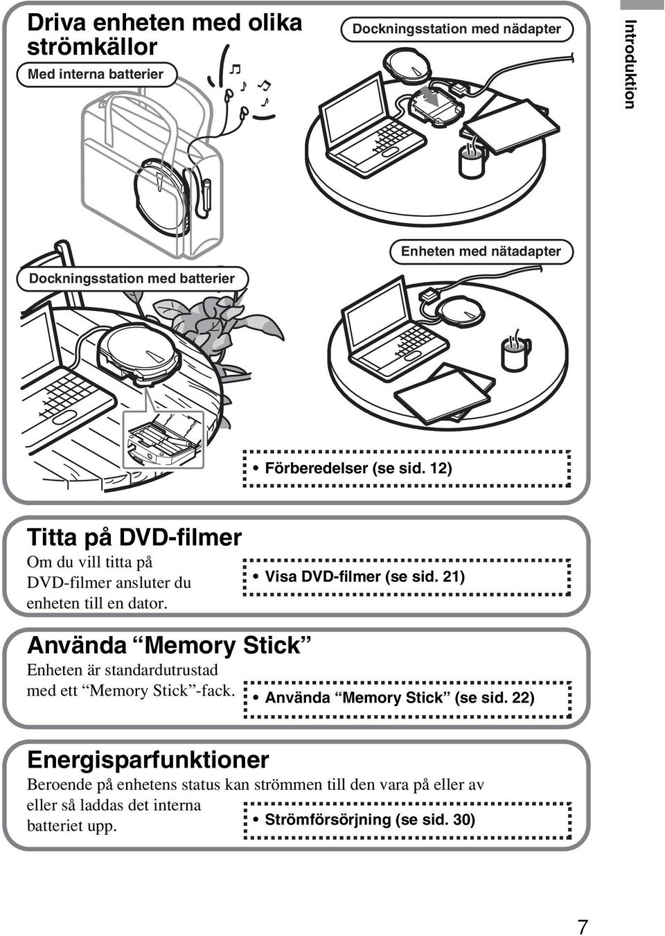 Visa DVD-filmer (se sid. 21) Använda Memory Stick Enheten är standardutrustad med ett Memory Stick -fack. Använda Memory Stick (se sid.