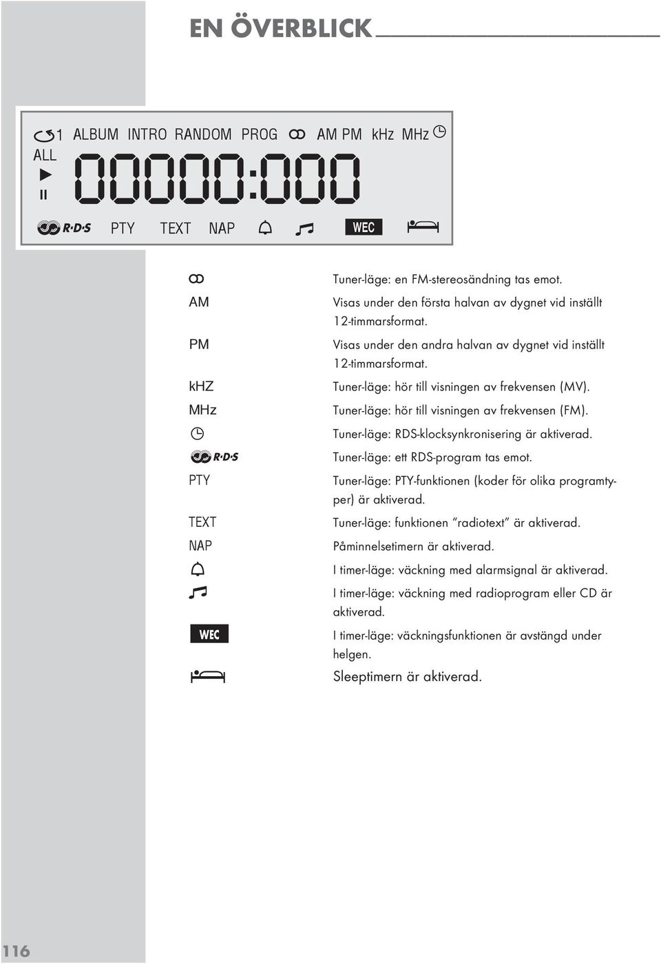 Tuner-läge: hör till visningen av frekvensen (MV). Tuner-läge: hör till visningen av frekvensen (FM). Tuner-läge: RDS-klocksynkronisering är aktiverad. Tuner-läge: ett RDS-program tas emot.