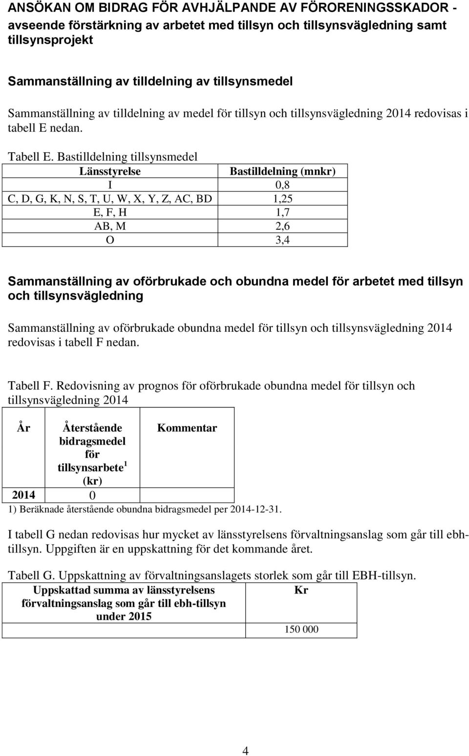 Bastilldelning tillsynsmedel Länsstyrelse Bastilldelning (mnkr) I 0,8 C, D, G, K, N, S, T, U, W, X, Y, Z, AC, BD 1,25 E, F, H 1,7 AB, M 2,6 O 3,4 Sammanställning av oförbrukade och obundna medel för