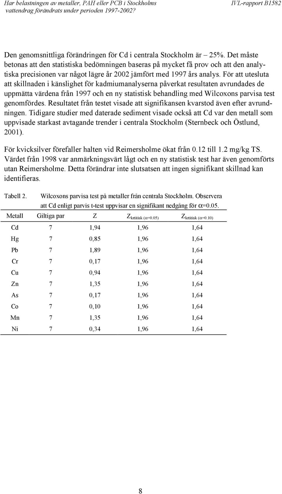 För att utesluta att skillnaden i känslighet för kadmiumanalyserna påverkat resultaten avrundades de uppmätta värdena från 1997 och en ny statistisk behandling med Wilcoxons parvisa test genomfördes.