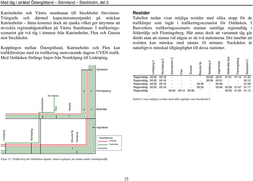 I trafikeringsscenariot går två tåg i timmen från Katrineholm, Flen och Gnesta mot Stockholm.