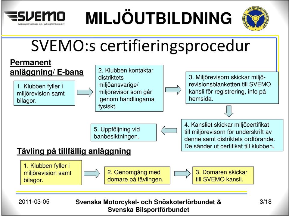 Miljörevisorn skickar miljörevisionsblanketten till SVEMO kansli för registrering, info på hemsida. 5. Uppföljning vid banbesiktningen. Tävling på tillfällig anläggning 4.