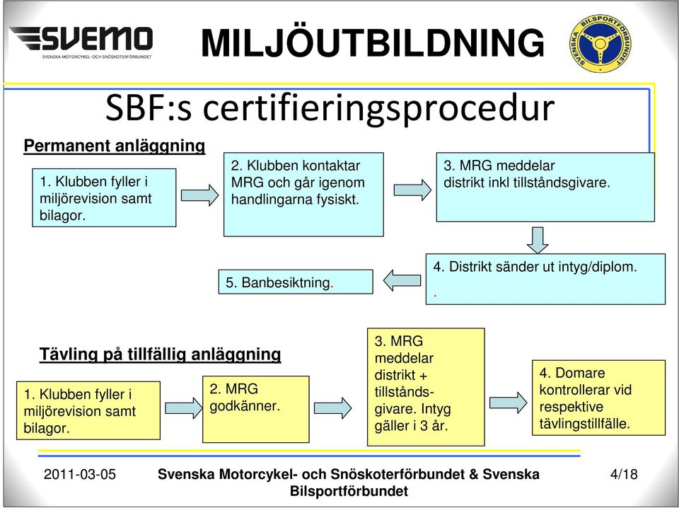 Distrikt sänder ut intyg/diplom.. Tävling på tillfällig anläggning 1. Klubben fyller i miljörevision samt bilagor. 2. MRG godkänner. 3.