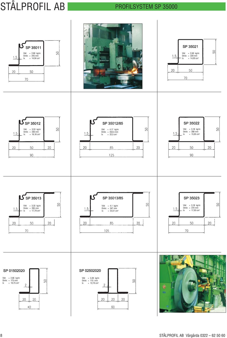 = 353,5 mm Ix = 22,5 cm 4 Vikt = 3,18 kg/m Omkr. = 288 mm Ix = 15,95 cm 4 Vikt = 3,33 kg/m Omkr.