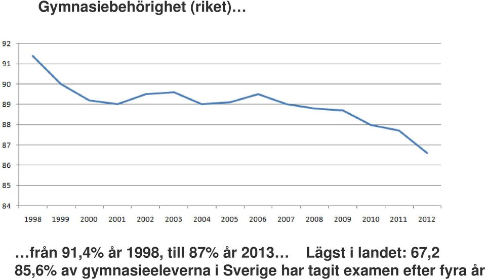 landet: 67,2 85,6% av