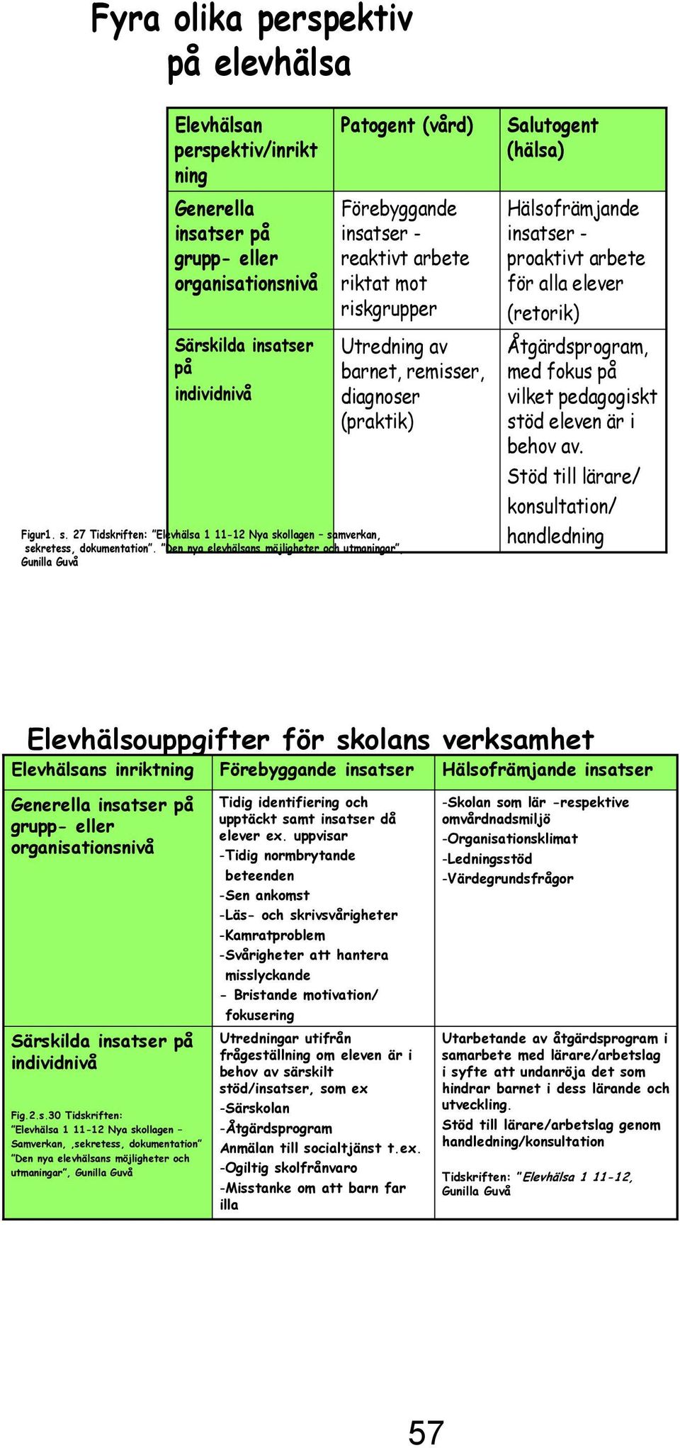 Den nya elevhälsans möjligheter och utmaningar, Gunilla Guvå Utredning av barnet, remisser, diagnoser (praktik) Hälsofrämjande insatser - proaktivt arbete för alla elever (retorik) Åtgärdsprogram,