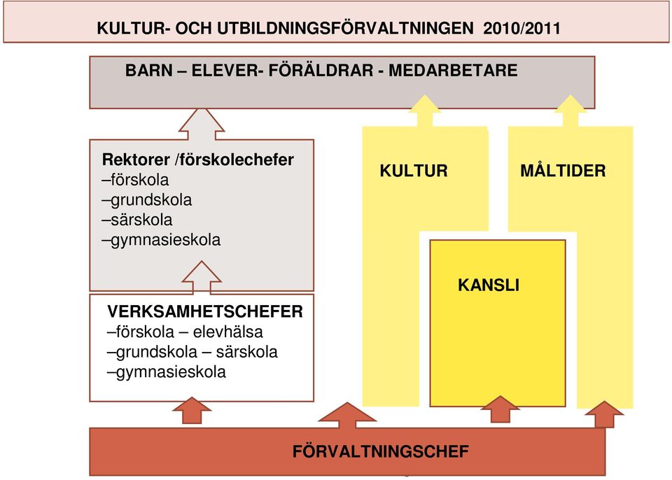 grundskola särskola gymnasieskola KULTUR MÅLTIDER