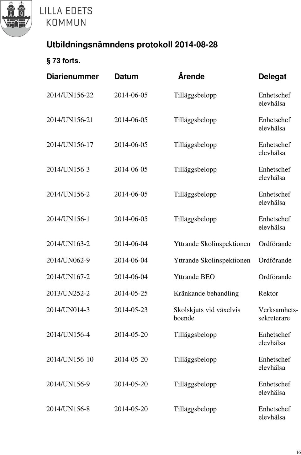 2014-06-05 Tilläggsbelopp Enhetschef 2014/UN156-2 2014-06-05 Tilläggsbelopp Enhetschef 2014/UN156-1 2014-06-05 Tilläggsbelopp Enhetschef 2014/UN163-2 2014-06-04 Yttrande Skolinspektionen Ordförande