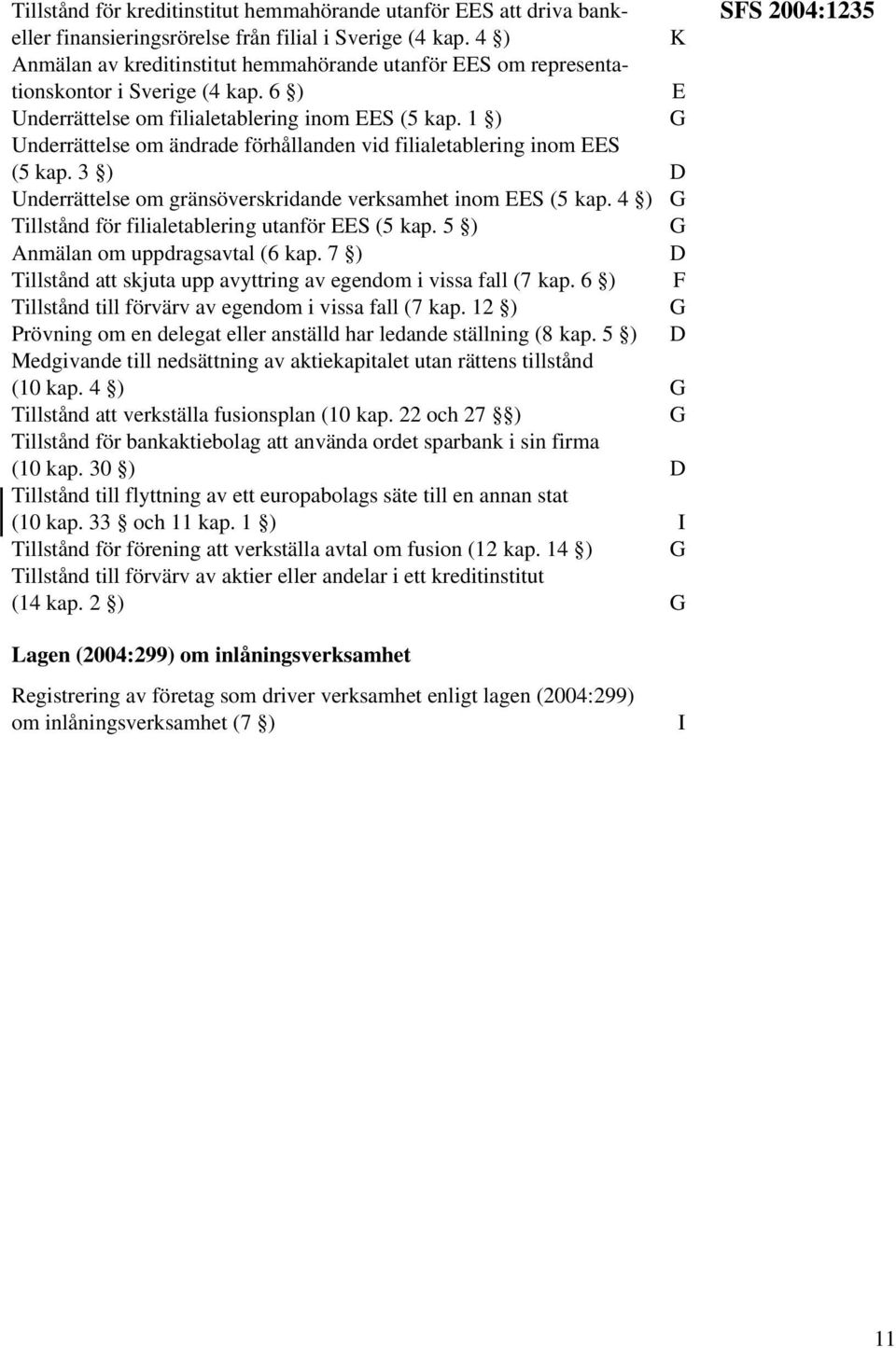 1 ) Underrättelse om ändrade förhållanden vid filialetablering inom S (5 kap. 3 ) Underrättelse om gränsöverskridande verksamhet inom S (5 kap. 4 ) Tillstånd för filialetablering utanför S (5 kap.